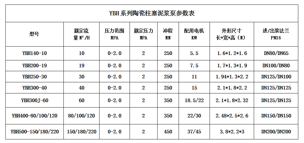 壓濾機節(jié)能進料泵型號及技術參數(shù).png 壓濾機節(jié)能進料泵型號及技術參數(shù).png