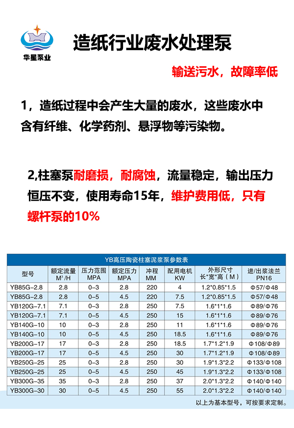 造紙行業(yè)輸送污水.jpg 造紙行業(yè)輸送污水.jpg