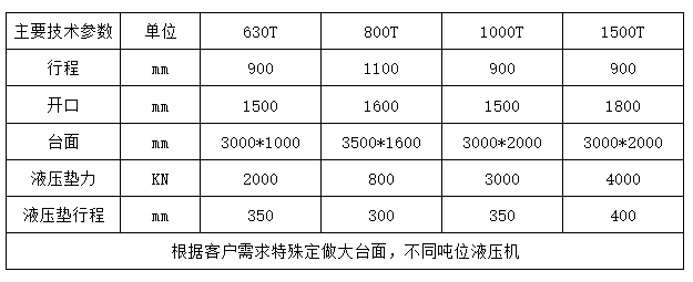 1000噸框架式液壓機(jī) 1000噸框架式液壓機(jī)